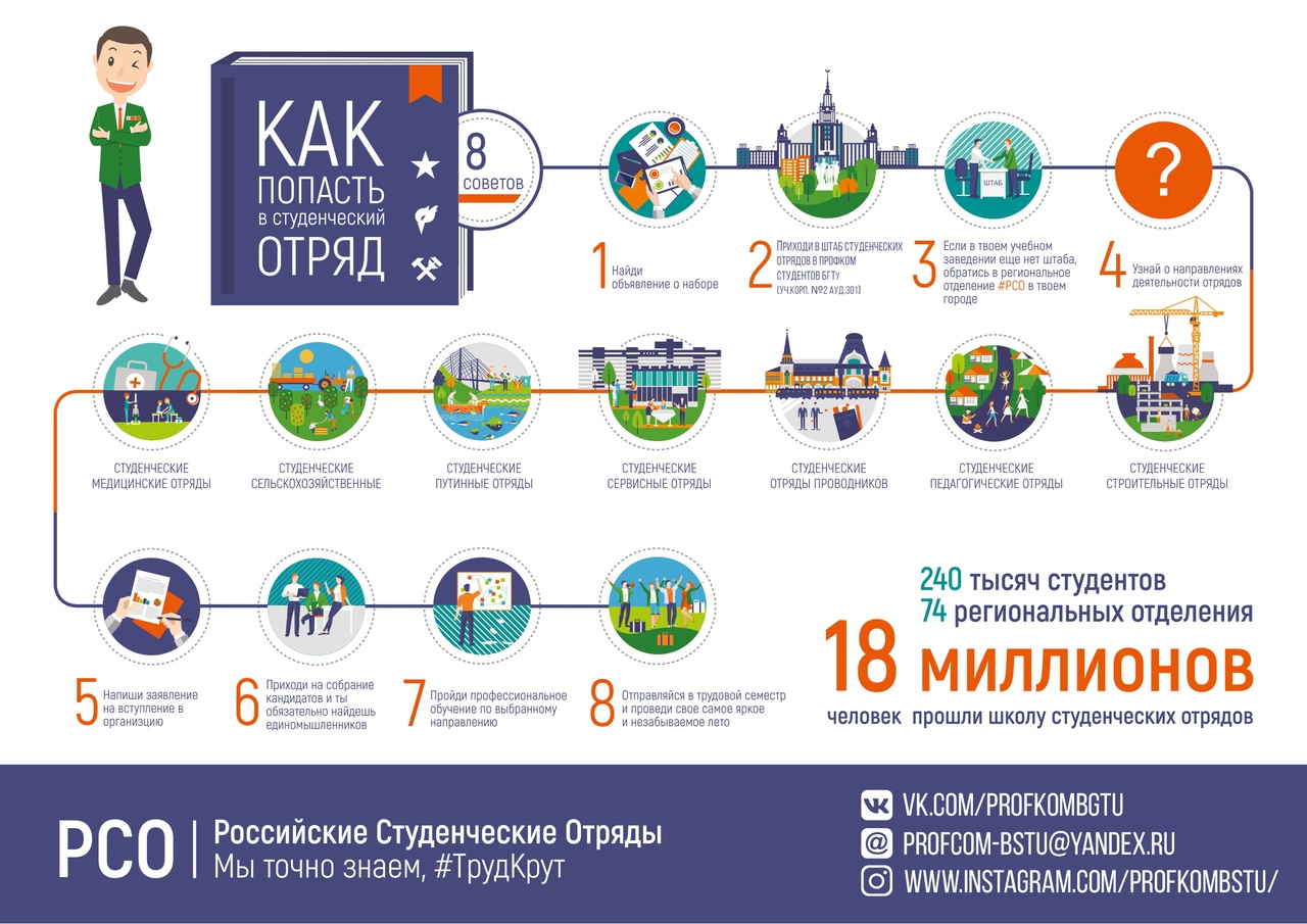 План работы студенческого отряда