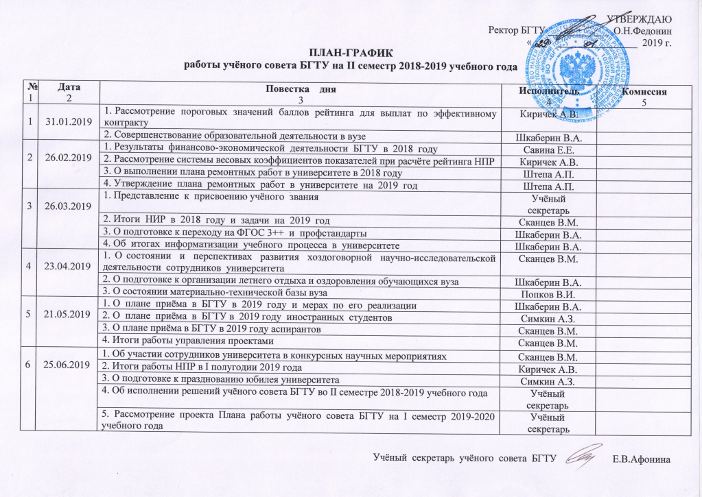 План проведения юбилея университета