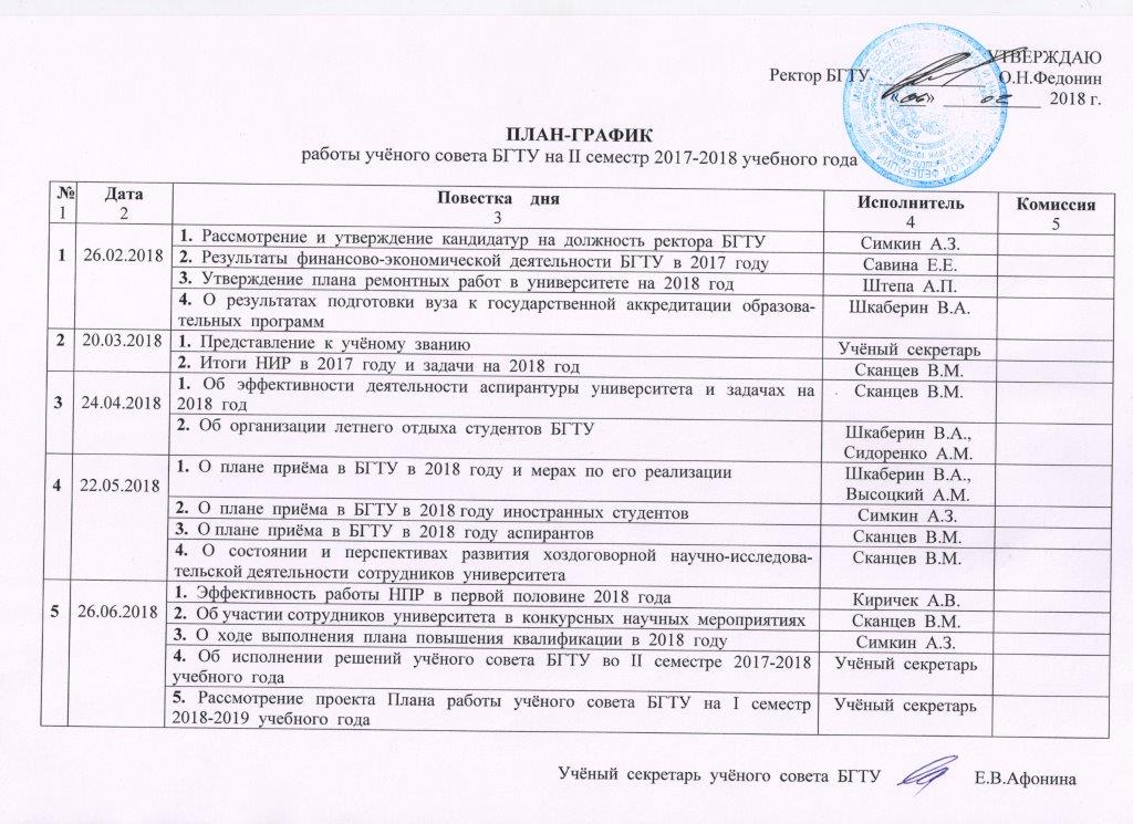 План работы университета