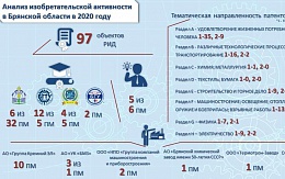 Виртуальная конференция донецких и брянских изобретателей «Роль теории решения изобретательских задач в современной изобретательской деятельности», приуроченная ко Дню изобретателя и рационализатора