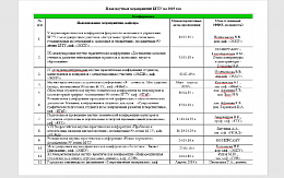 План научных мероприятий, конкурсов, олимпиад, семинаров, выставок БГТУ на 2019 год