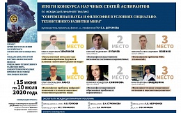 Итоги конкурса научных статей аспирантов по междисциплинарной тематике "Современная наука и философия в условиях социально-техногенного развития мира"