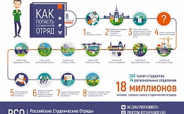 Запись в студенческие отряды Брянского государственного технического университета